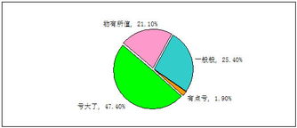創(chuàng)新教學(xué)產(chǎn)品設(shè)計(jì) 教學(xué)演示用品的智慧進(jìn)化與實(shí)踐應(yīng)用